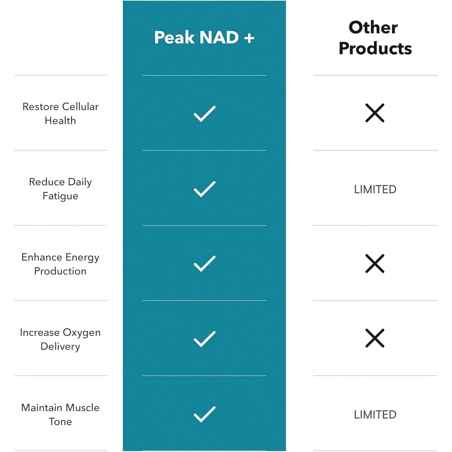Juvenon Peak NAD+ – Advanced Performance Optimizer – 30 Capsules | Cellular Energy & Healthy Aging