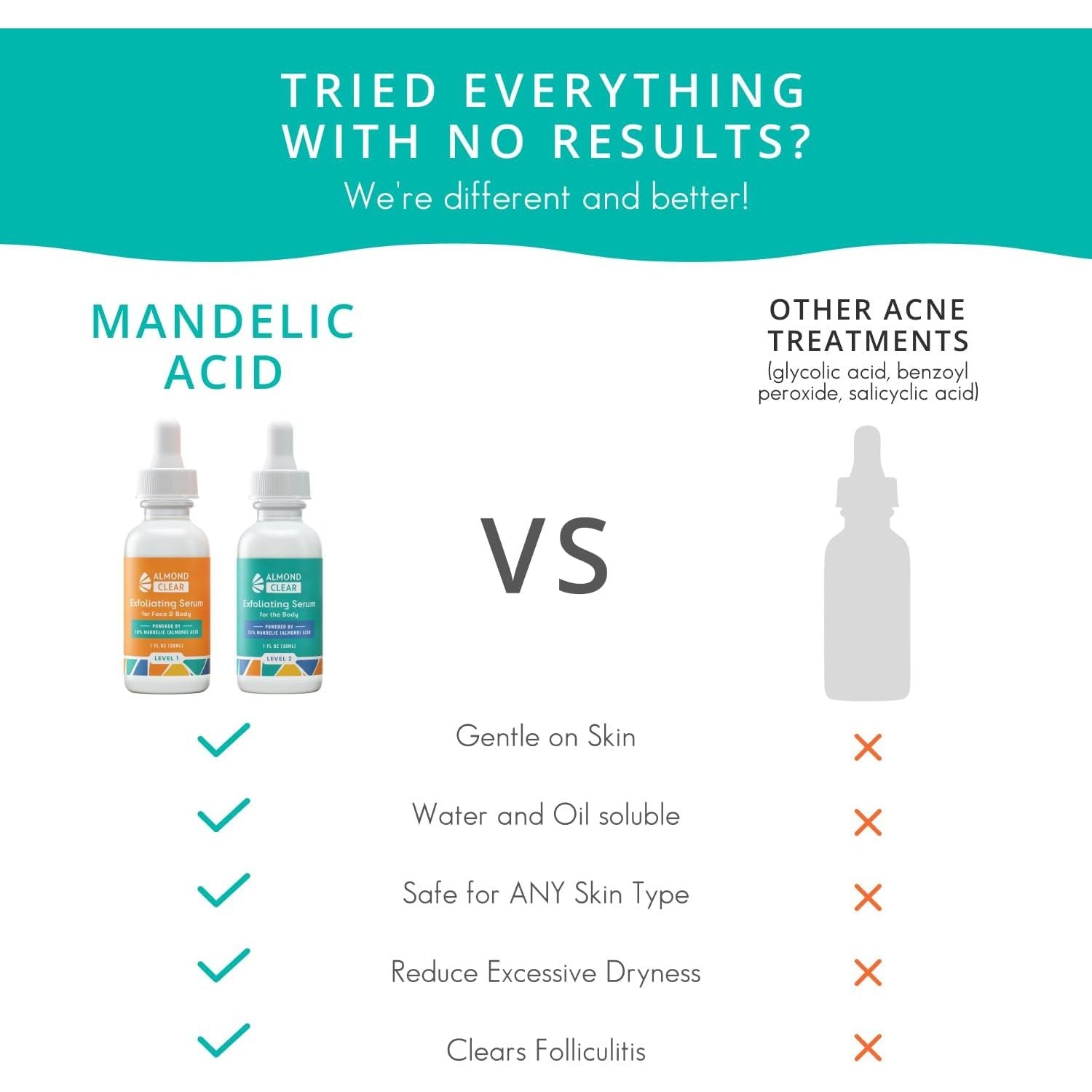 Almond Clear Exfoliating Serum For The Body, Level 2  - 118ml