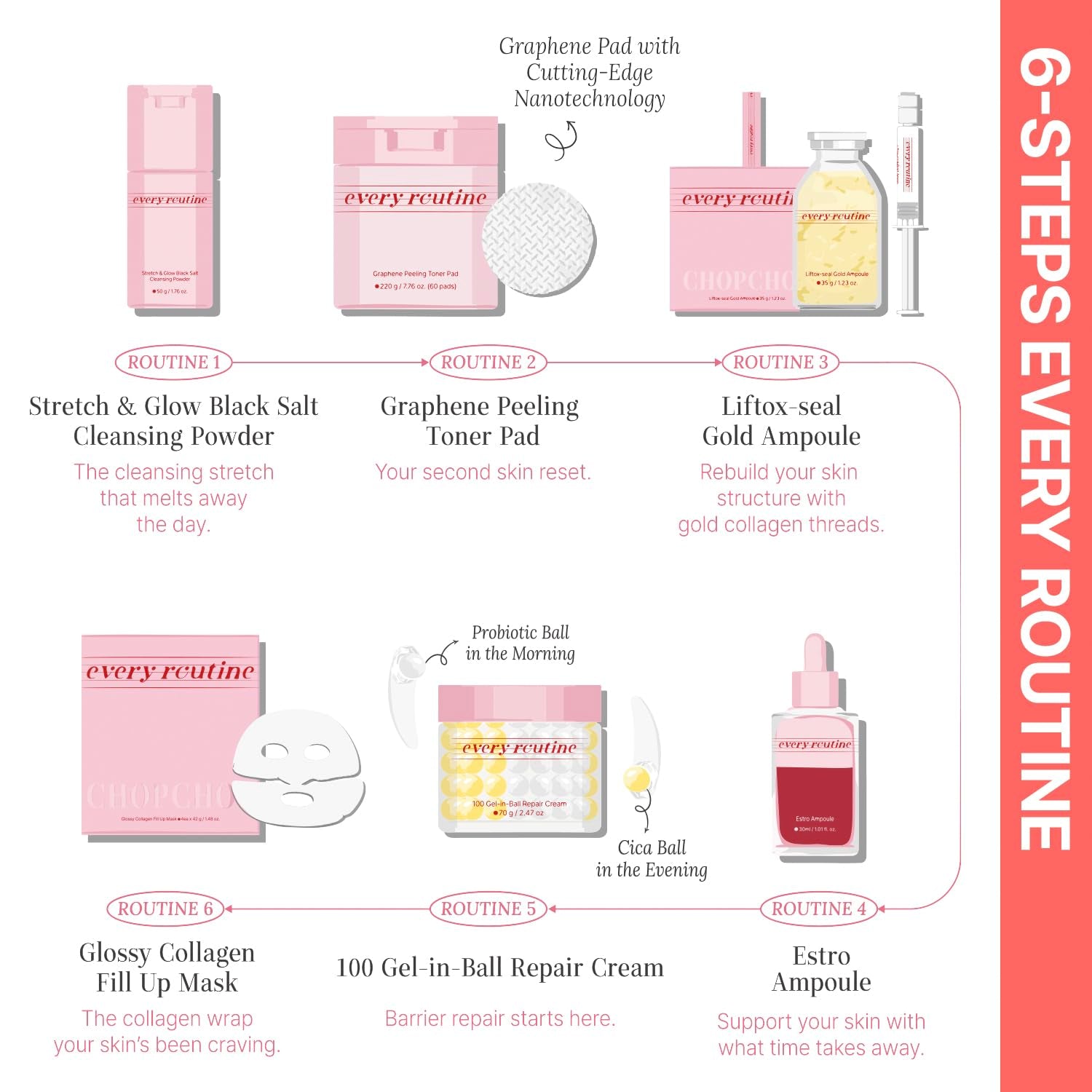 every routine Estro Ampoule – 30ml