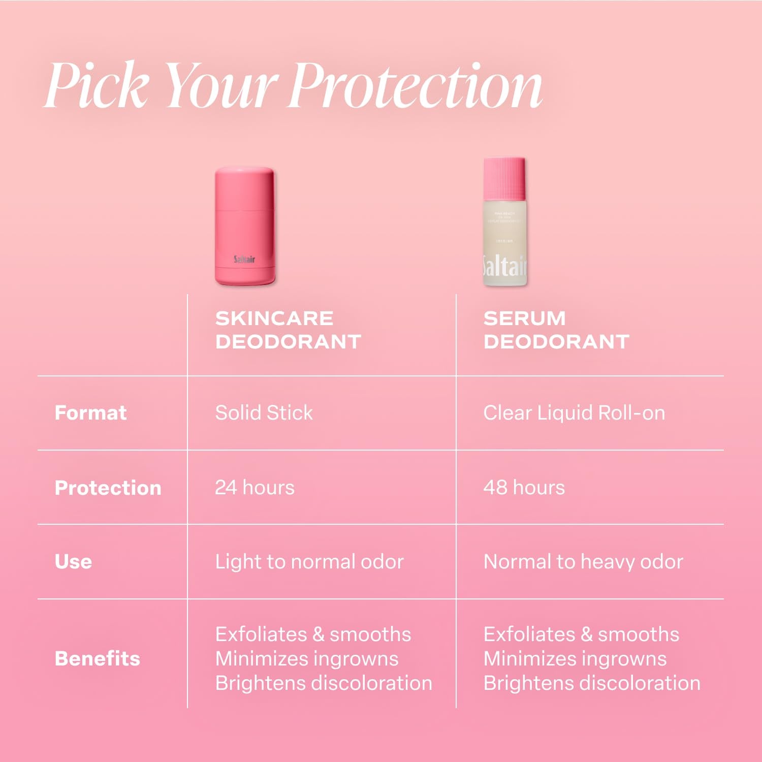 Saltair Pink Beach Deodorant – 2 Pack | 48-Hour Odor Protection & Hydrating Formula