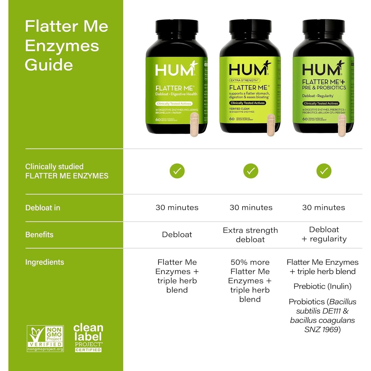 HUM Flatter Me – 60 Capsules | Fast-Acting Bloating Relief & Digestive Support