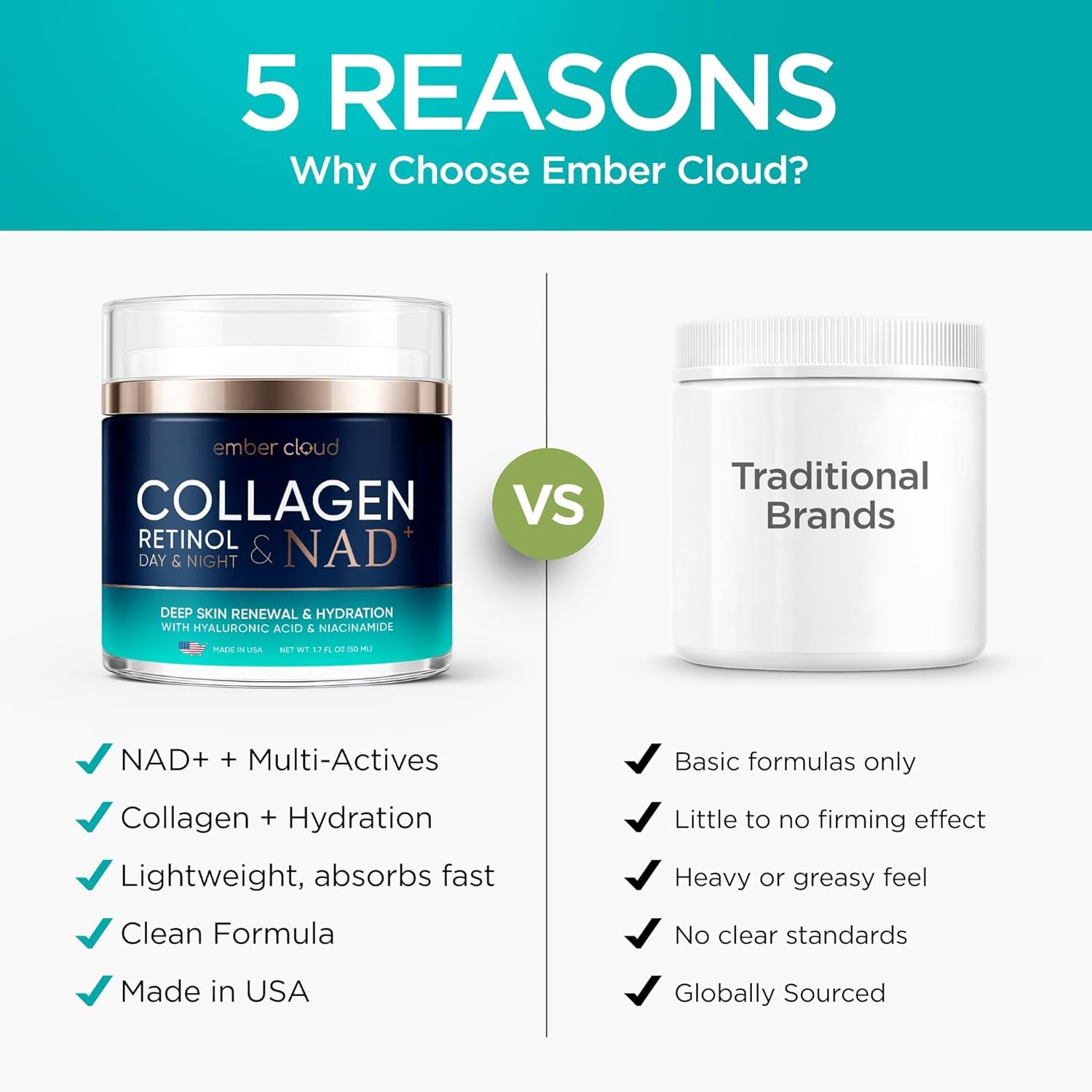 Ember Cloud Collagen Retinol & NAD+ Day & Night Cream – 50ml | Advanced Anti-Aging Hydration & Firmness