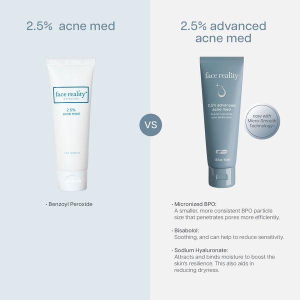 Face Reality Skincare 2.5% Advanced Acne Med – 59ml | Gentle Benzoyl Peroxide Acne Treatment