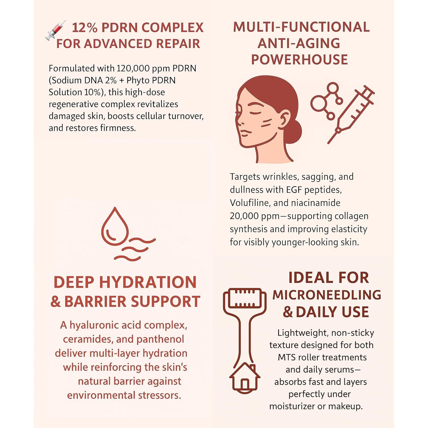 Celdyque PDRN 12% + EGF Peptide Serum – 30ml | Advanced Skin Regeneration & Firming Treatment