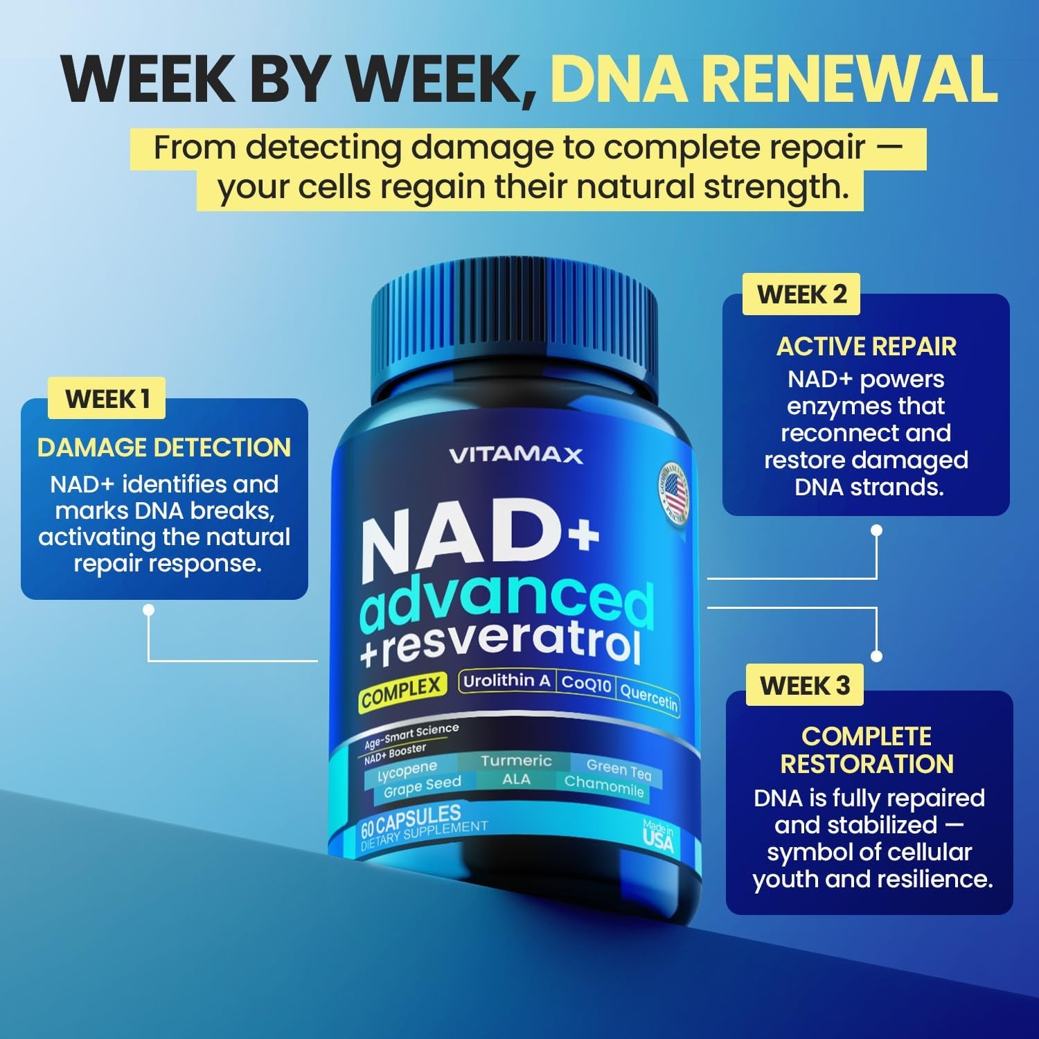 Liposomal NAD+ Supplement Extra Strength | Urolithin A, Resveratrol, Coq10 - Women & Men - ALA, Green Tea, Quercetin, Lycopene | High Purity, Energy & Regeneration - Made in USA – 60Ct