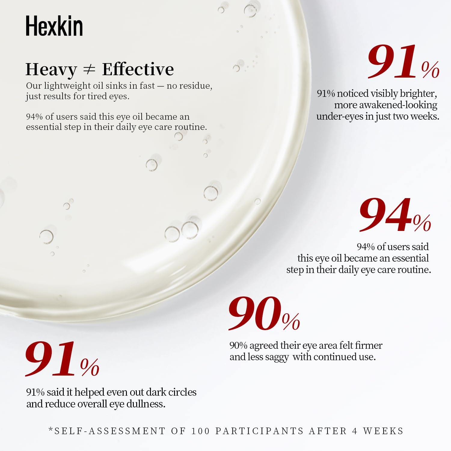 Hexkin Camellia Concentrate Eye Oil – 15ml | Lightweight Hydration & Brightening