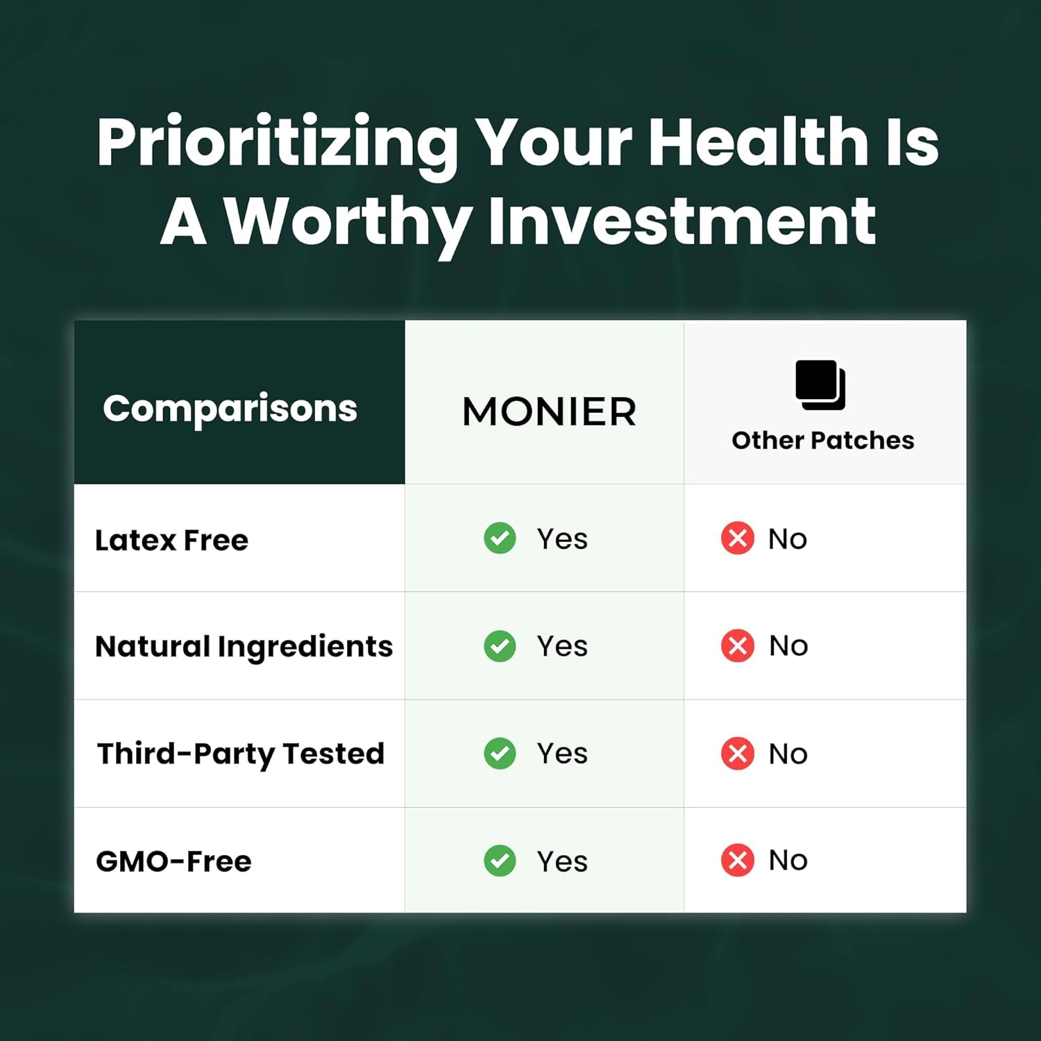 MONIER NAD+ Patches – 60 Patches | Easy-to-Use, Natural Energy & Cellular Support