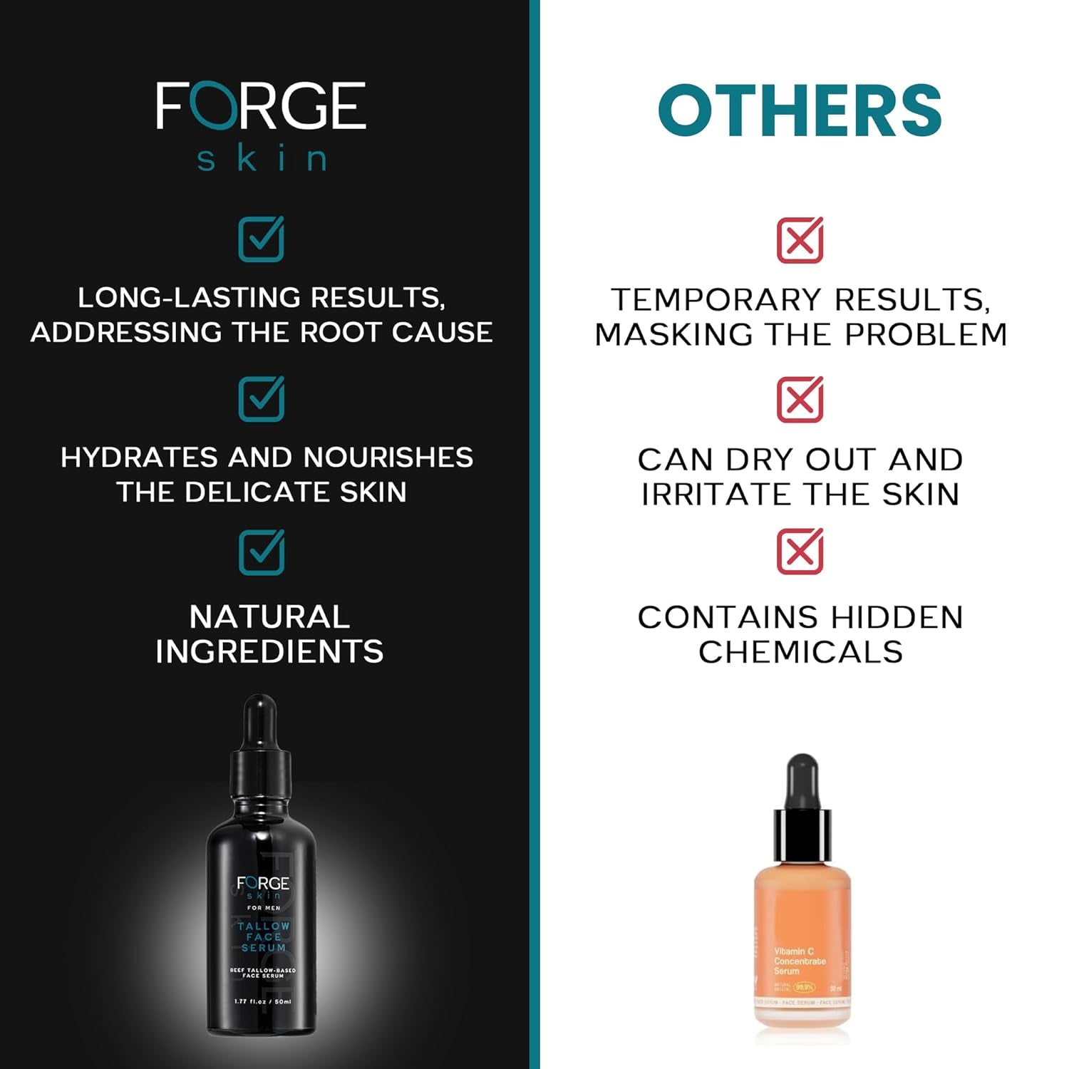 Forge Skin Tallow Face Serum for Men – 50ml | Anti-Aging Night Repair with Beef Tallow & Hyaluronic Acid