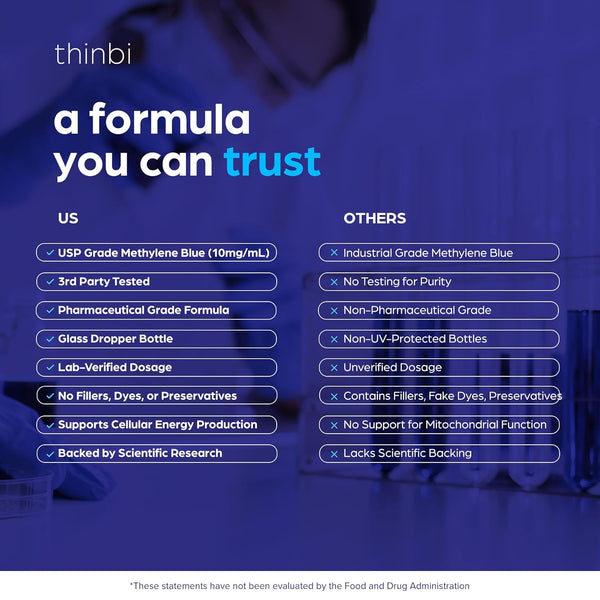 Methylene Blue Pharmaceutical Grade 2Oz– USP Grade 1% Solution with Balanced Electrolyte Solutionthird-Party Tested Brain Health Supplement for Humans –No Formaldehyde High Cognitive Support