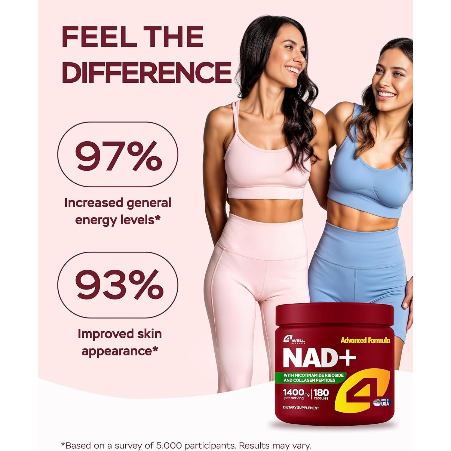 4Well NAD+ with Nicotinamide Riboside & Collagen Peptides – 180 Capsules | Cellular Energy, Skin Health & Healthy Aging