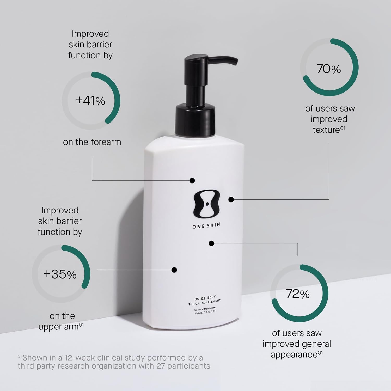OneSkin BODY OS-01 Topical Supplement – 250ml | Age-Defying Body Moisturizer with OS-01 Peptide & Ceramides
