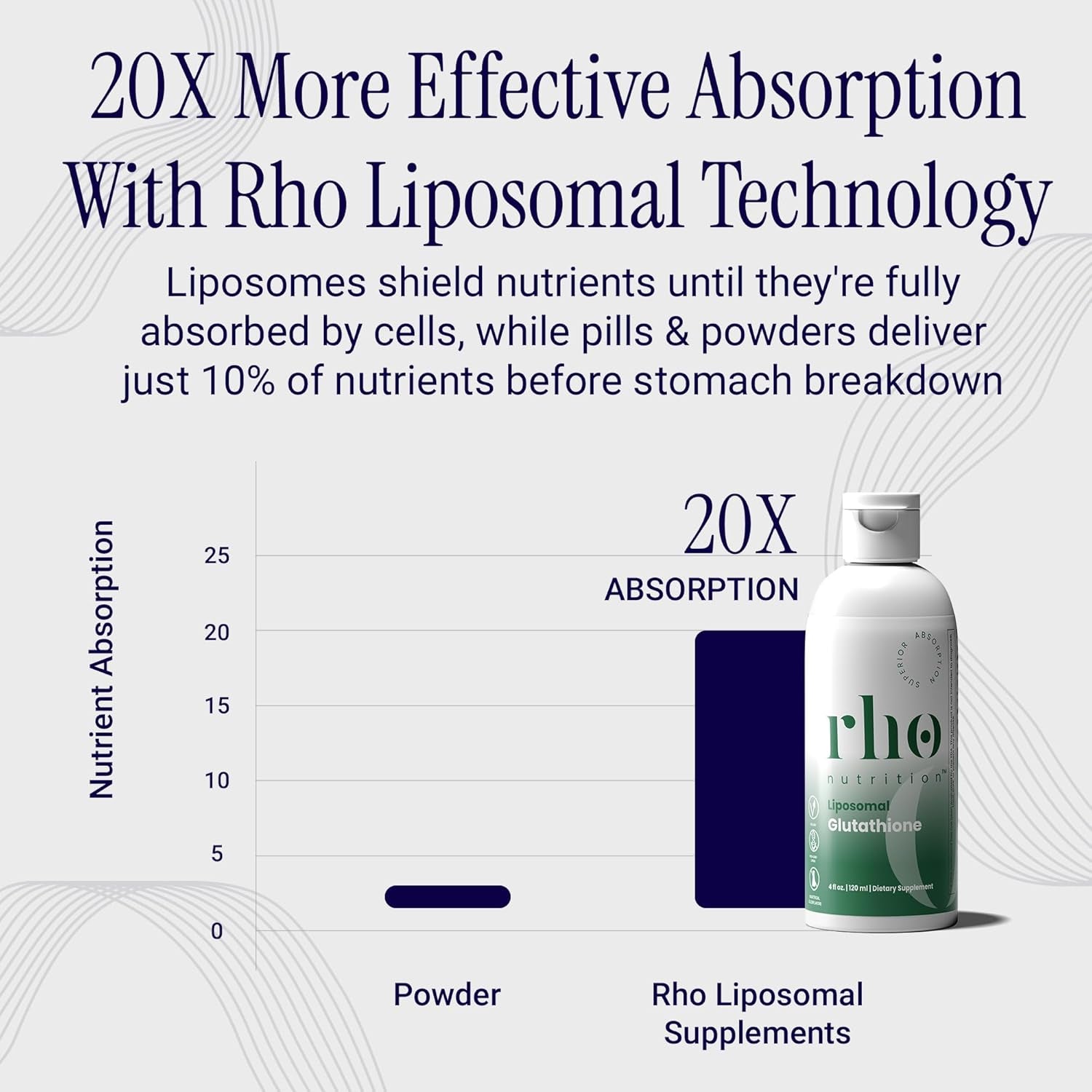 Rho Nutrition Liposomal Glutathione – 120ml | Natural Detox & Radiant Skin Support