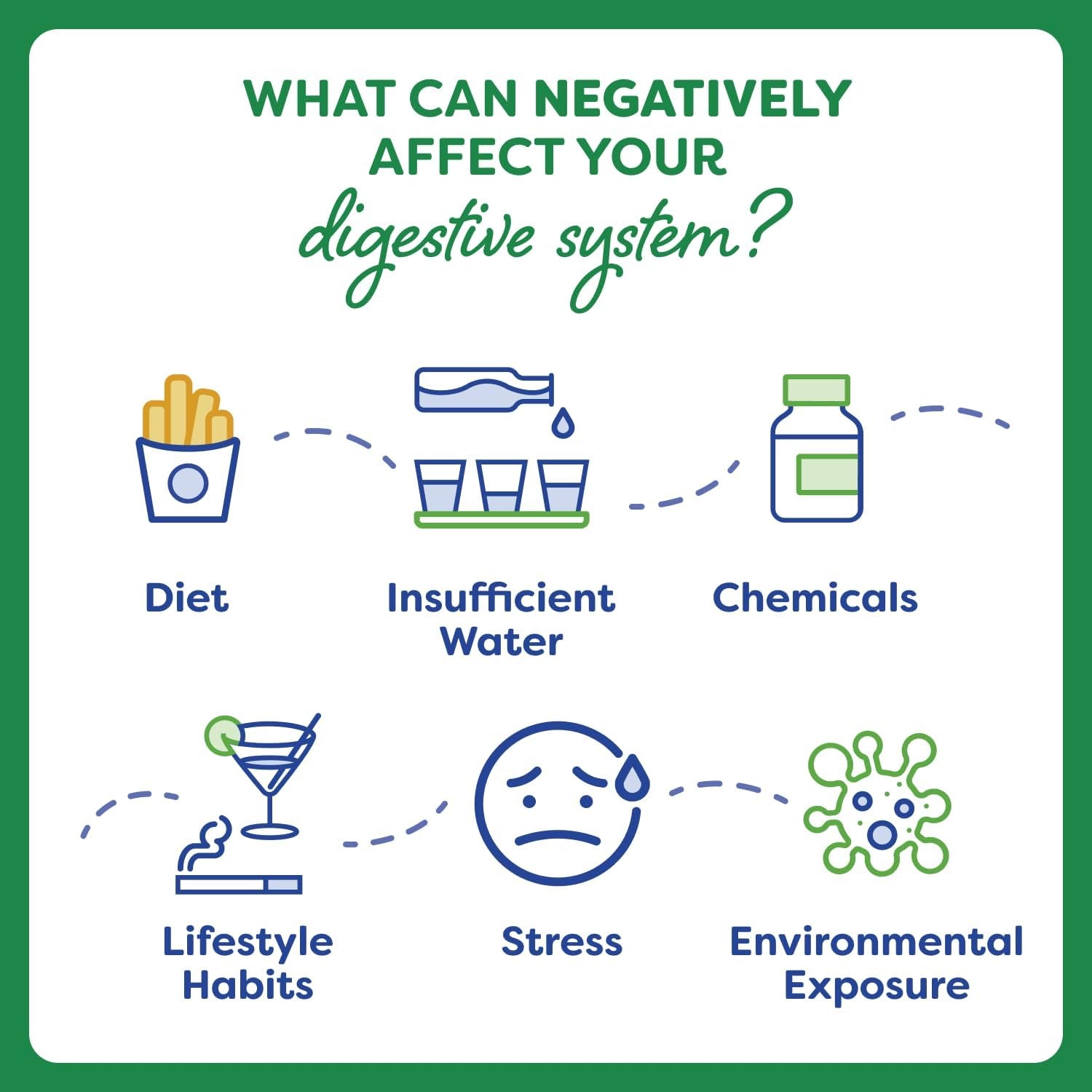 Probulin Women’s Health Probiotic – 20 Billion CFU | 30 Capsules | Feminine Balance, Digestive & Immune Support