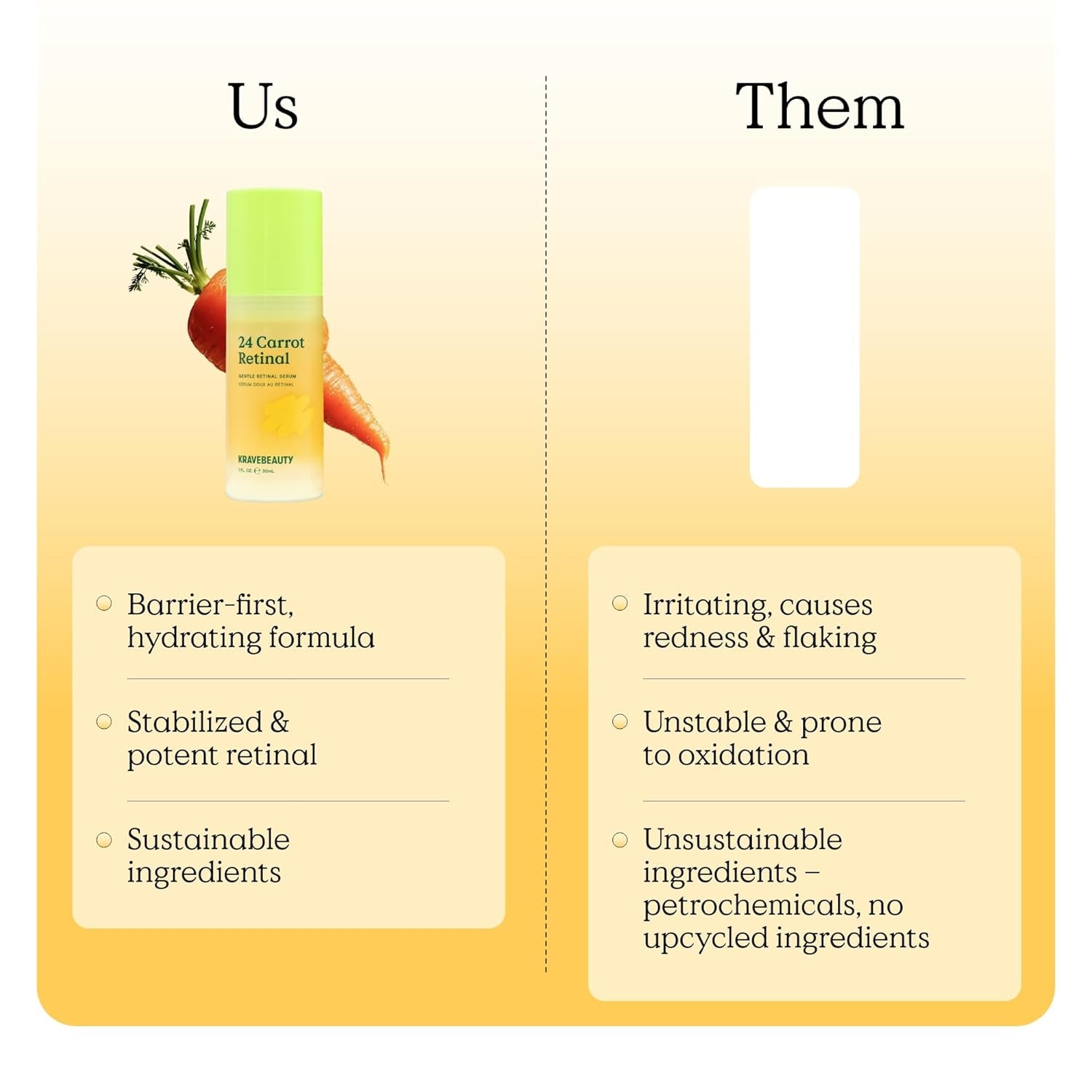 24 Carrot Retinal - 30Ml, Gentle Retinal Serum, Smooths Skin Texture, Supports Skin Barrier, Lightweight Non-Sticky Gel, Nourishes with Upcycled Carrot Extract