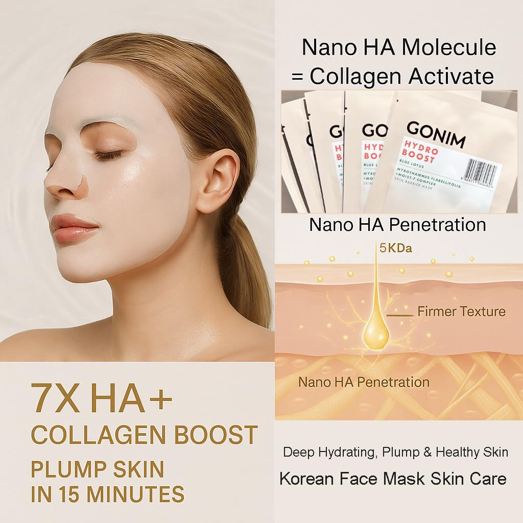 GONIM Hydro Boost Mask – 20 Sheets | 7X Hyaluronic Acid, Collagen & Vitamin C Hydration