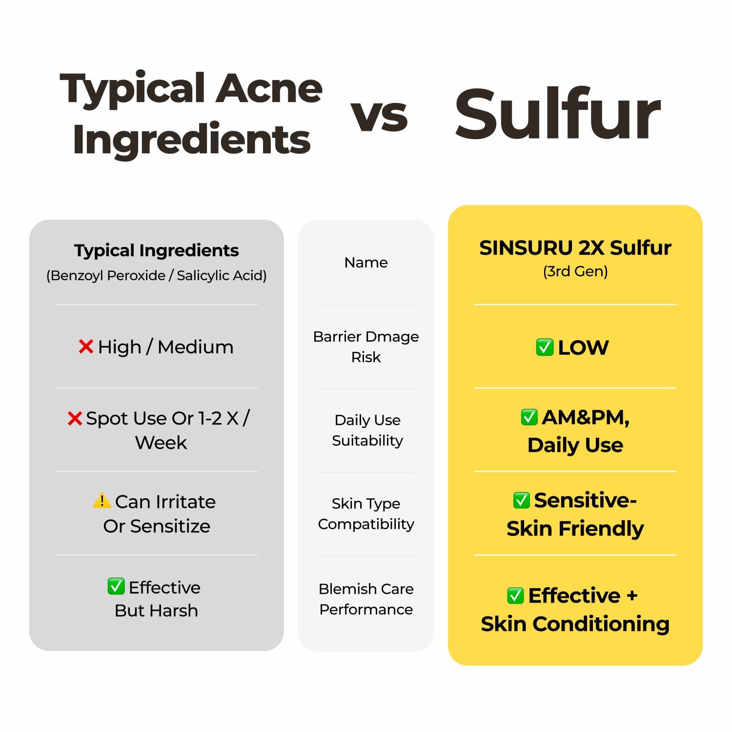 SINSURU Watery Sulfur Soothing Serum – 50ml | Acne Care, Oil Control & Sensitive Skin Relief