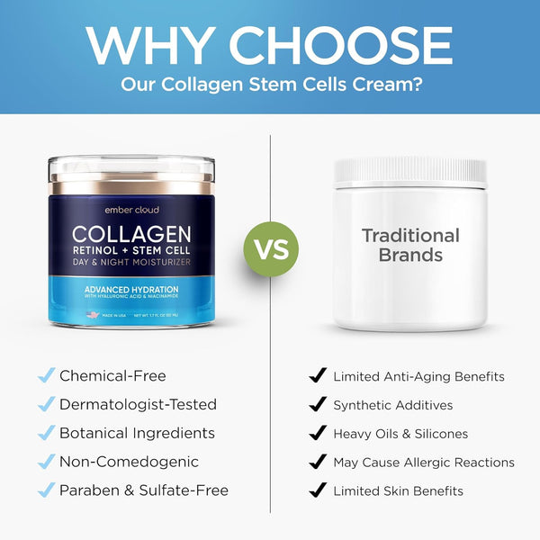 Ember Cloud Collagen Retinol + Stem Cells Day & Night Moisturizer – 50ml | Anti-Aging Hydration & Skin Renewal