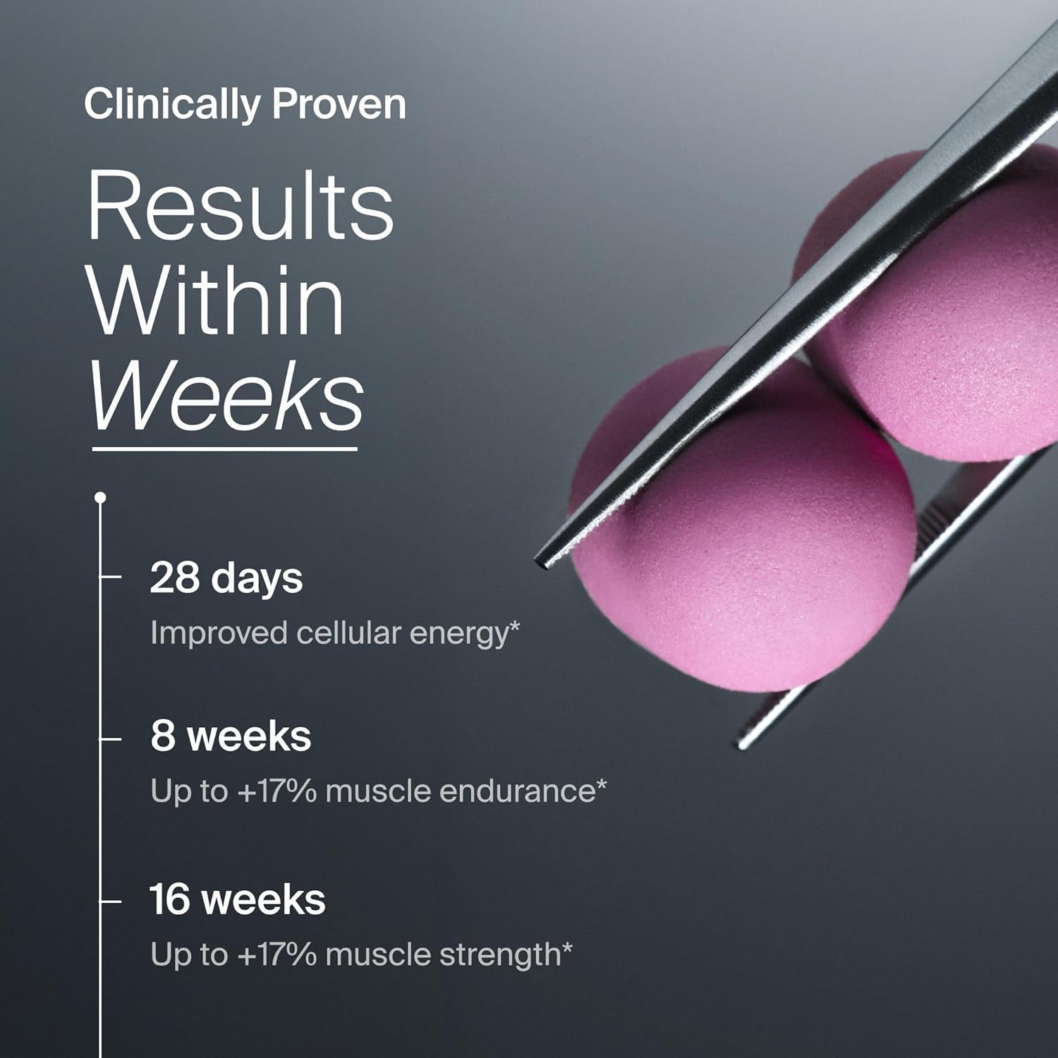 Mitopure Urolithin a Supplement Gummies - Clinically Proven Support for Healthy Aging and Cellular Renewal - Mitoceutical for Muscle Strength and Longevity