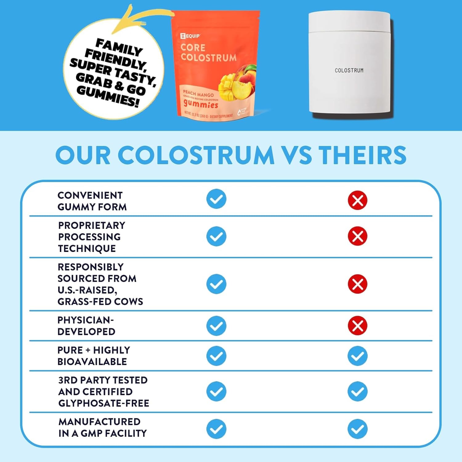 Foods Core Colostrum Gummies | Delicious and Convenient | 1G Ultra-Premium Grass Fed Colostrum per Serving | Gut Health, Immunity, Hair and Skin | 60 Gummies, 30 Servings, Peach Mango