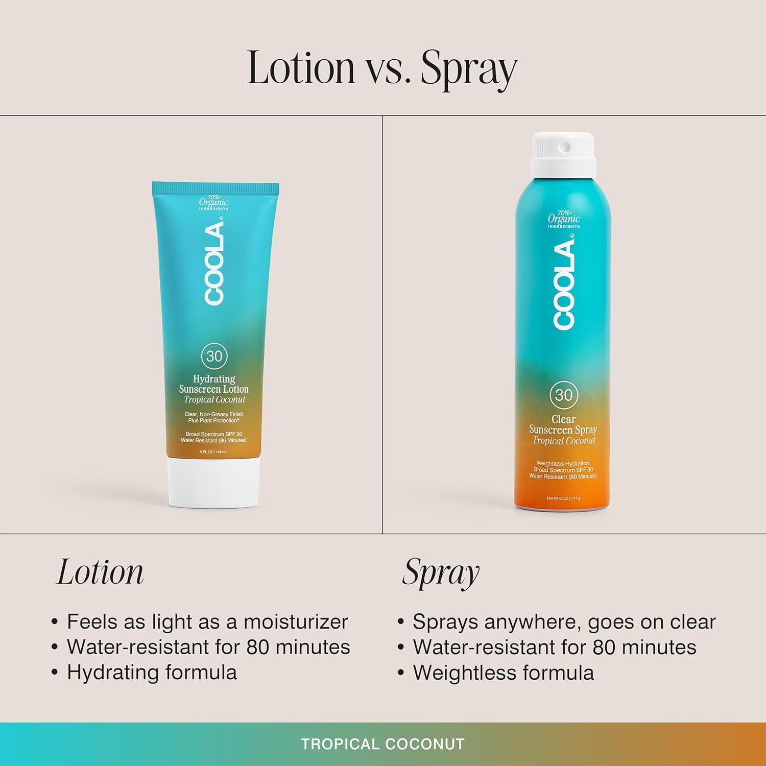 COOLA Hydrating Sunscreen Lotion SPF 30 Tropical Coconut – 148ml | Organic, Reef-Friendly Sun Protection for Body