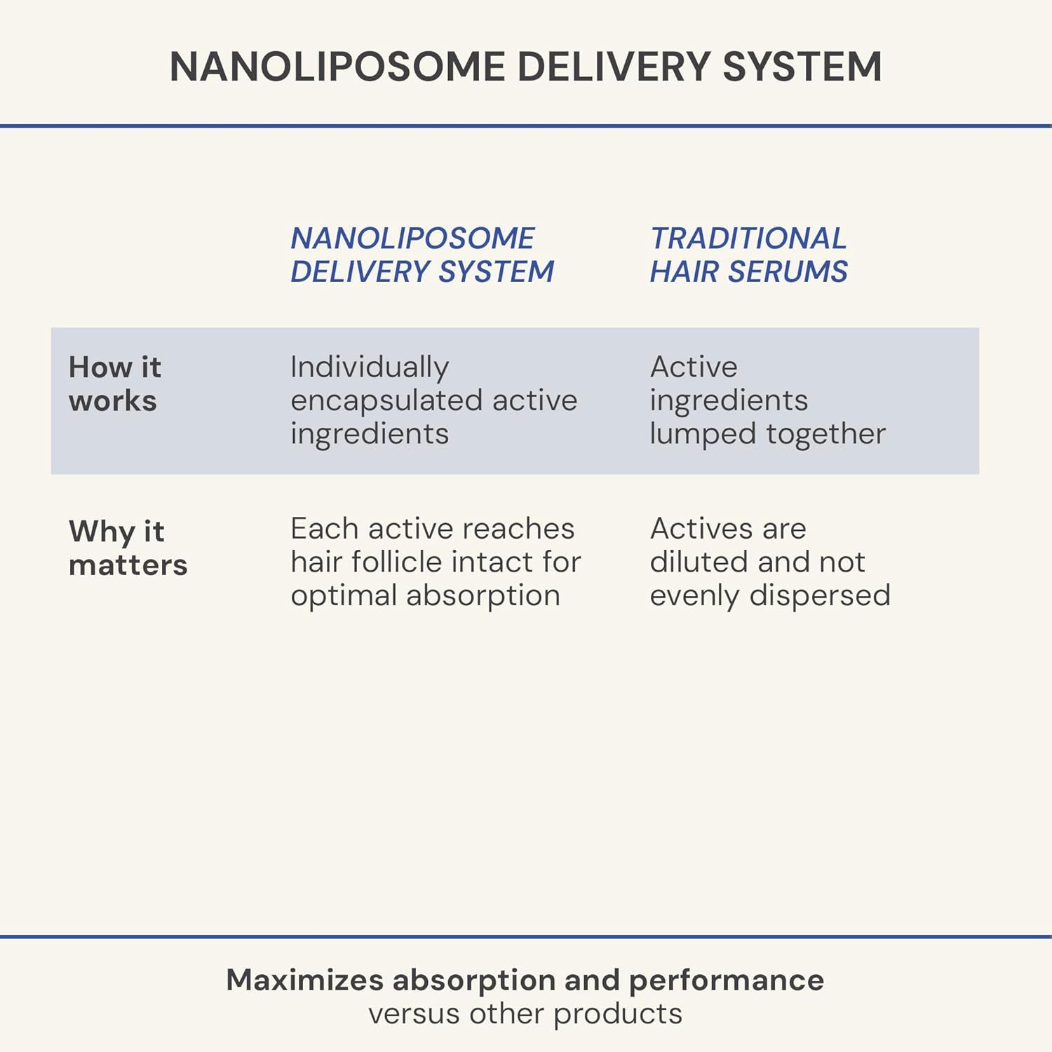 Hair Peptide Serum – 8 Peptide Scalp Treatment with Caffeine & Curcumin – Fragrance Free Scalp Serum for Thicker, Fuller Hair – Lightweight Leave-In Formula (50 Ml)