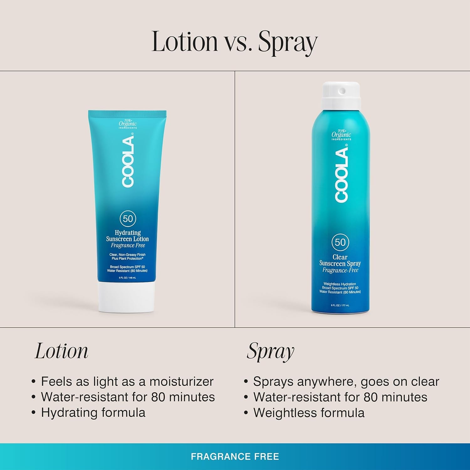 COOLA Hydrating Sunscreen Lotion SPF 50 Fragrance Free – 148ml | Lightweight, Reef-Safe Daily Sun Protection