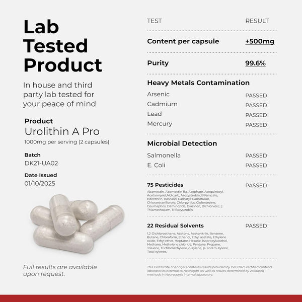 Neurogan Pro+ Urolithin A Dietary Supplement – 120 Capsules | 1000mg Advanced Cellular & Muscle Health Support