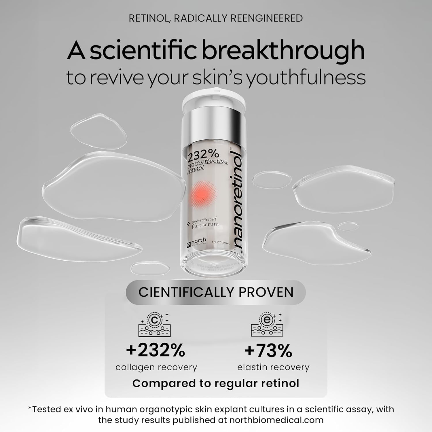 North Biomedical NANORETINOL Age-Reversal Face Serum – 30ml | 232% More Effective Than Ordinary Retinol for Firm, Youthful Skin