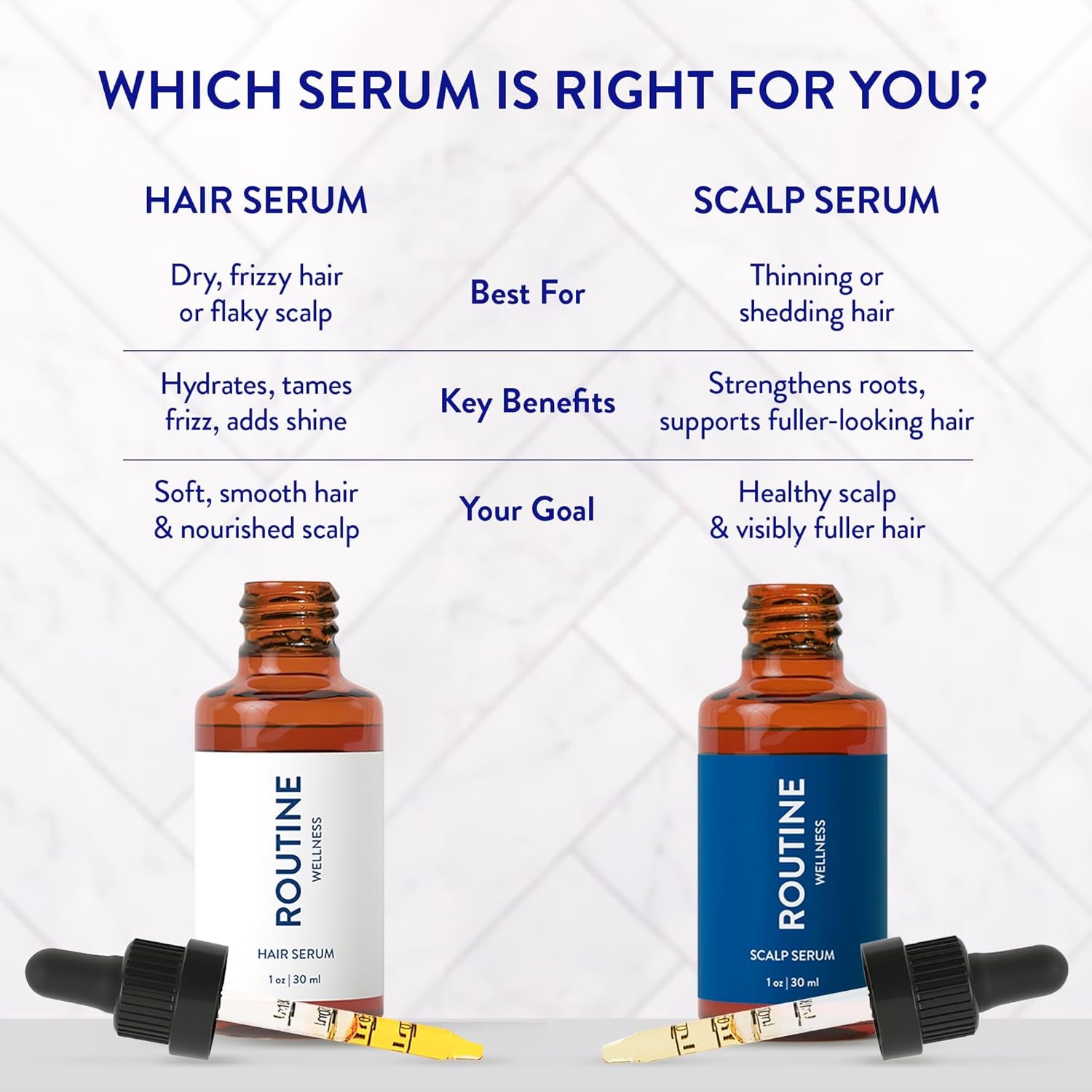 Routine Wellness Scalp Serum – 30ml | Strengthen Follicles & Promote Fuller, Healthier Hair