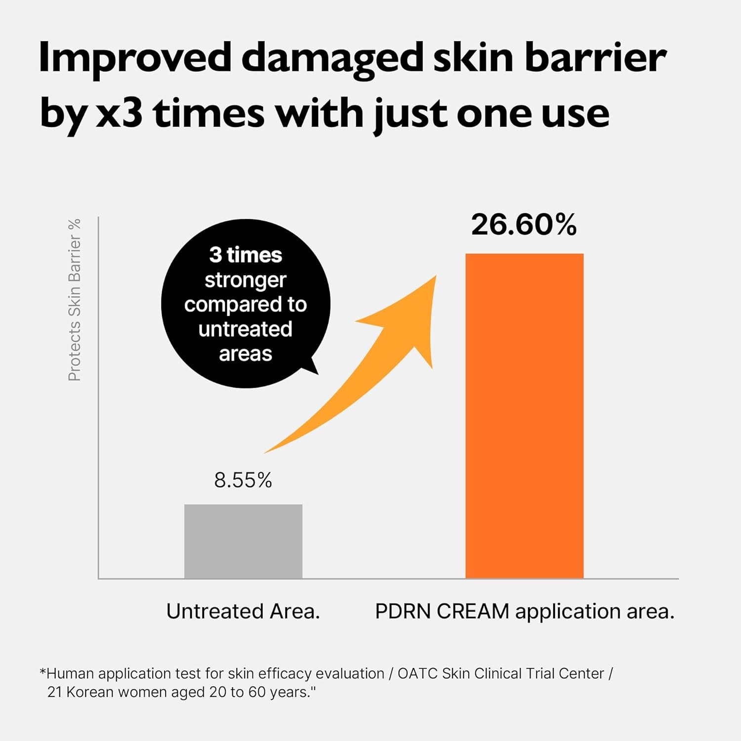 Genabelle PDRN Rejuvenating Cream – 70ml | DNA Repair & Deep Hydration for Glowing, Resilient Skin