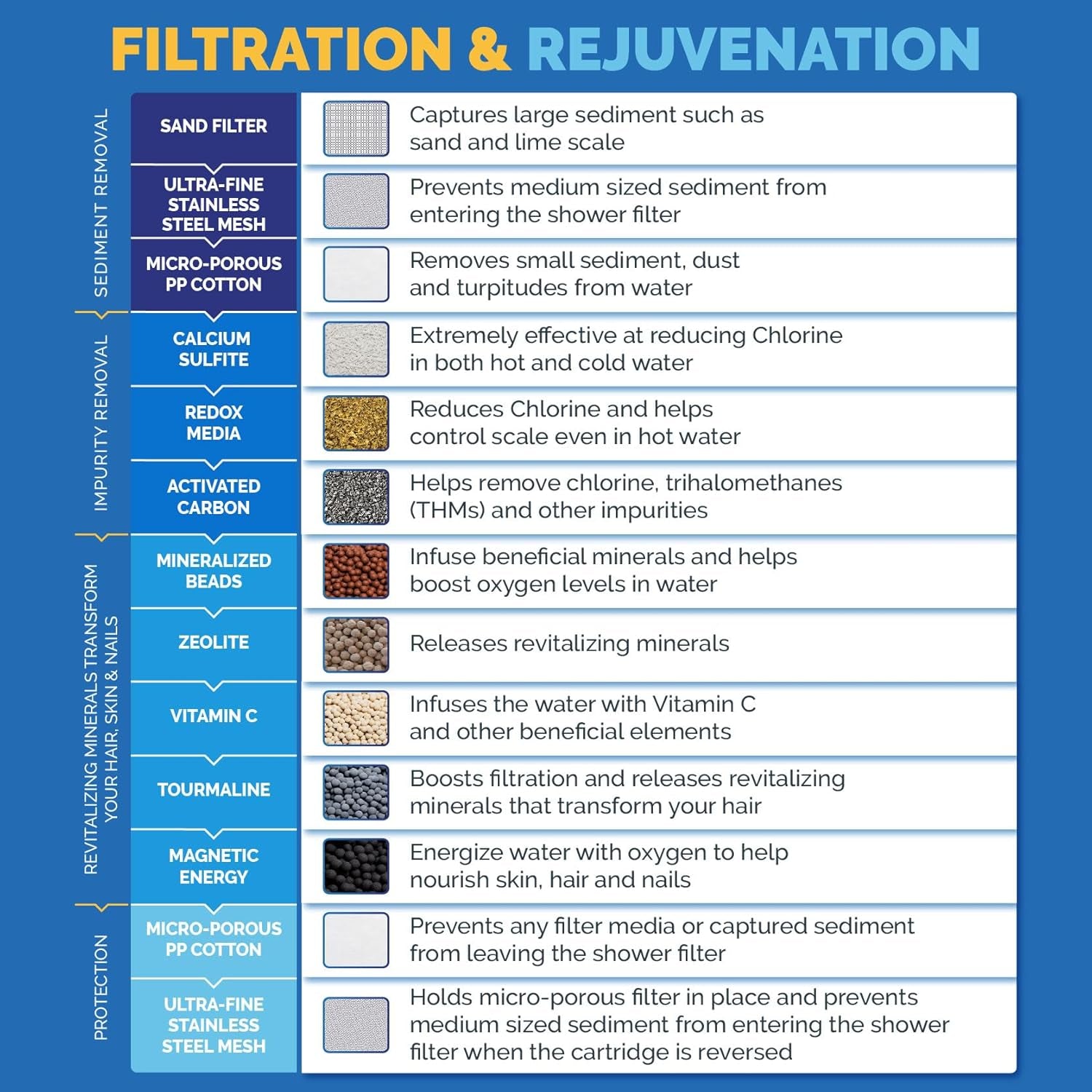 High Output Revitalizing Shower Filter - Reduces Dry Itchy Skin, Dandruff, Eczema, and Dramatically Improves the Condition of Your Skin, Hair and Nails - Oil Rubbed Bronze (SF100-ORB)