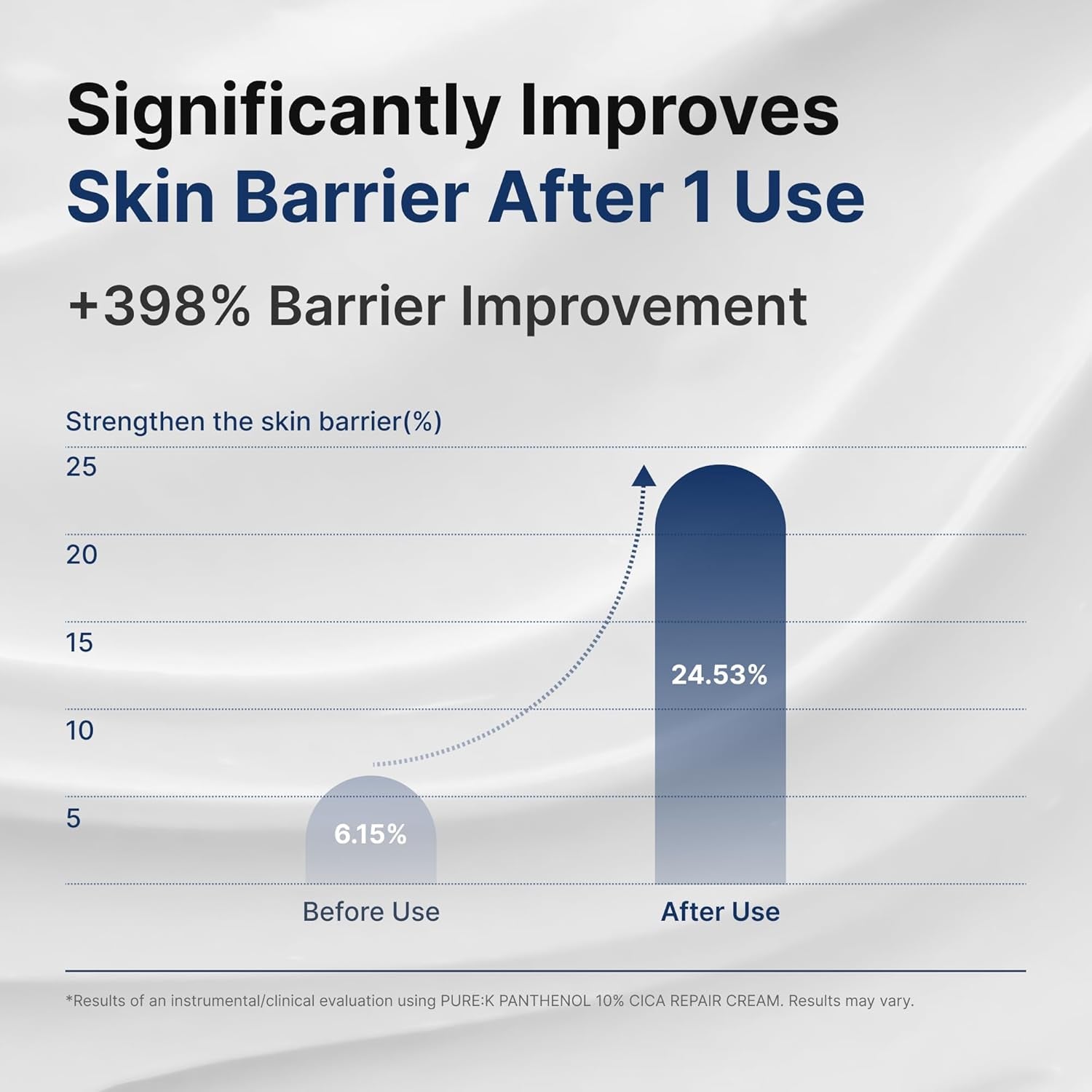 pure:K Panthenol 10% Cica Repair Cream - 80ml