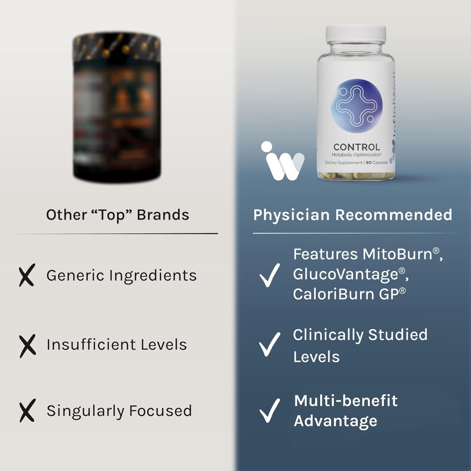 InfiniWell Control Metabolic Optimization – 90 Capsules | Boosts Metabolism & Supports Healthy Body Composition