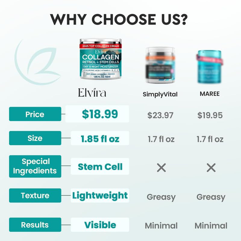 Elvira Retinol Collagen + Stem Cell Day & Night Moisturizer – 55ml | Advanced Anti-Aging Hydration & Firmness