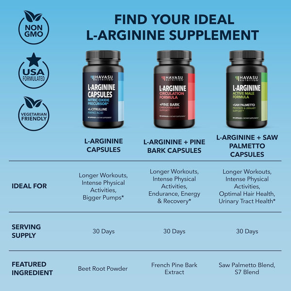 L-Arginine Capsules with L-Citrulline - Nitric Oxide Supplement - L Arginine and L Citrulline Blend - 120 Count - Vegan, Non-Gmo Capsules for Performance, Endurance and Muscle Support - 2 Month Supply