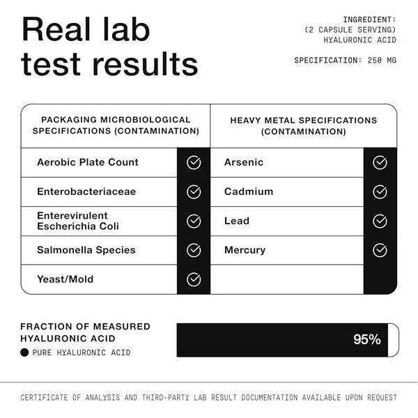 Toniiq Hyaluronic Acid Ultra High Purity – 360 Capsules, 6-Month Supply