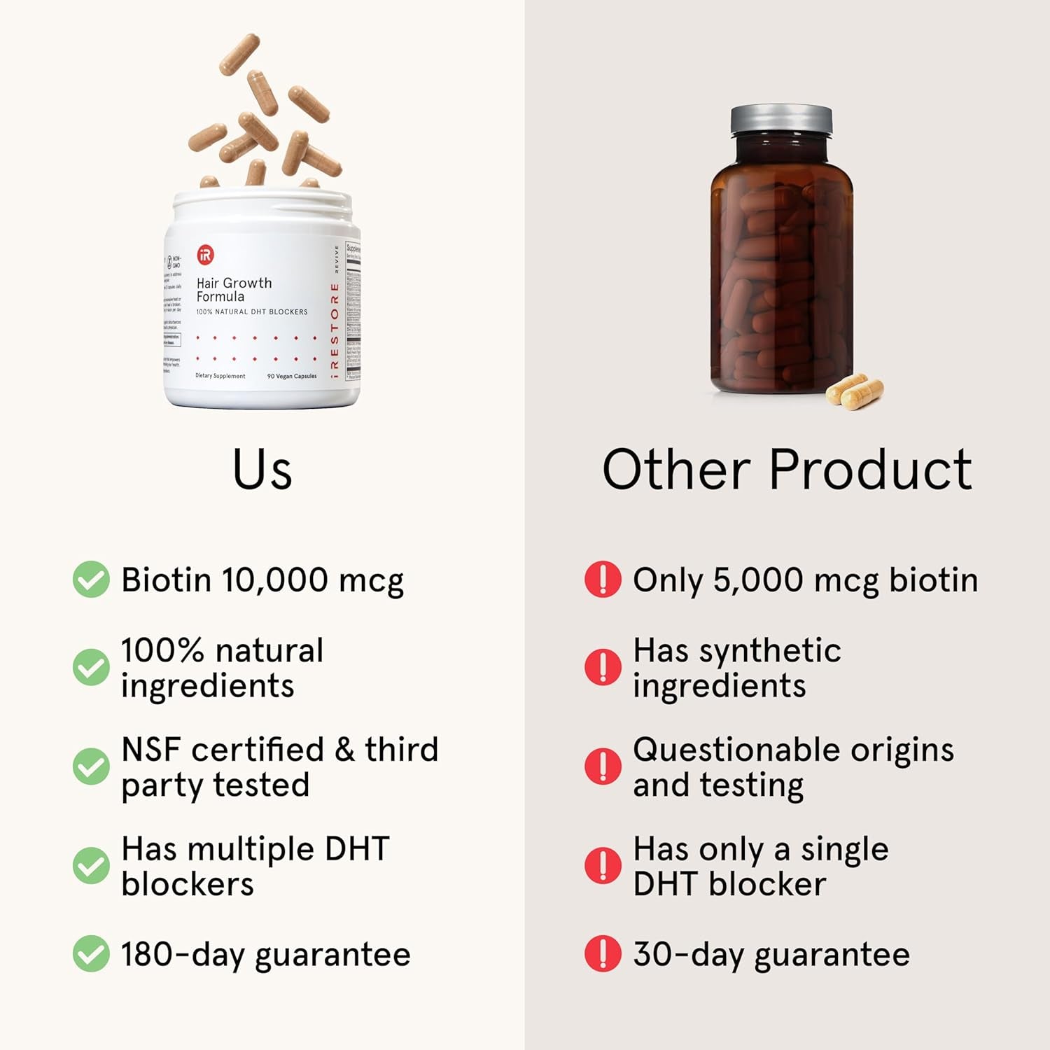 iRestore Hair Growth Formula – 90 Capsules | 10,000mcg Biotin & DHT Blockers for Thicker, Fuller Hair