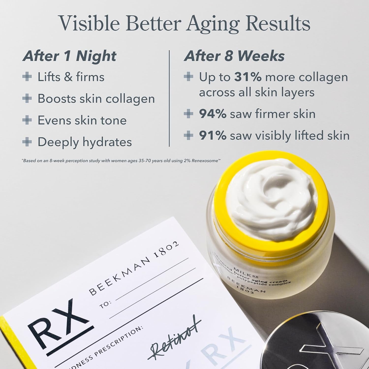Beekman 1802 Milk RX Advanced Better Aging Cream – 50ml | Anti-Aging, Firming & Hydrating Skincare