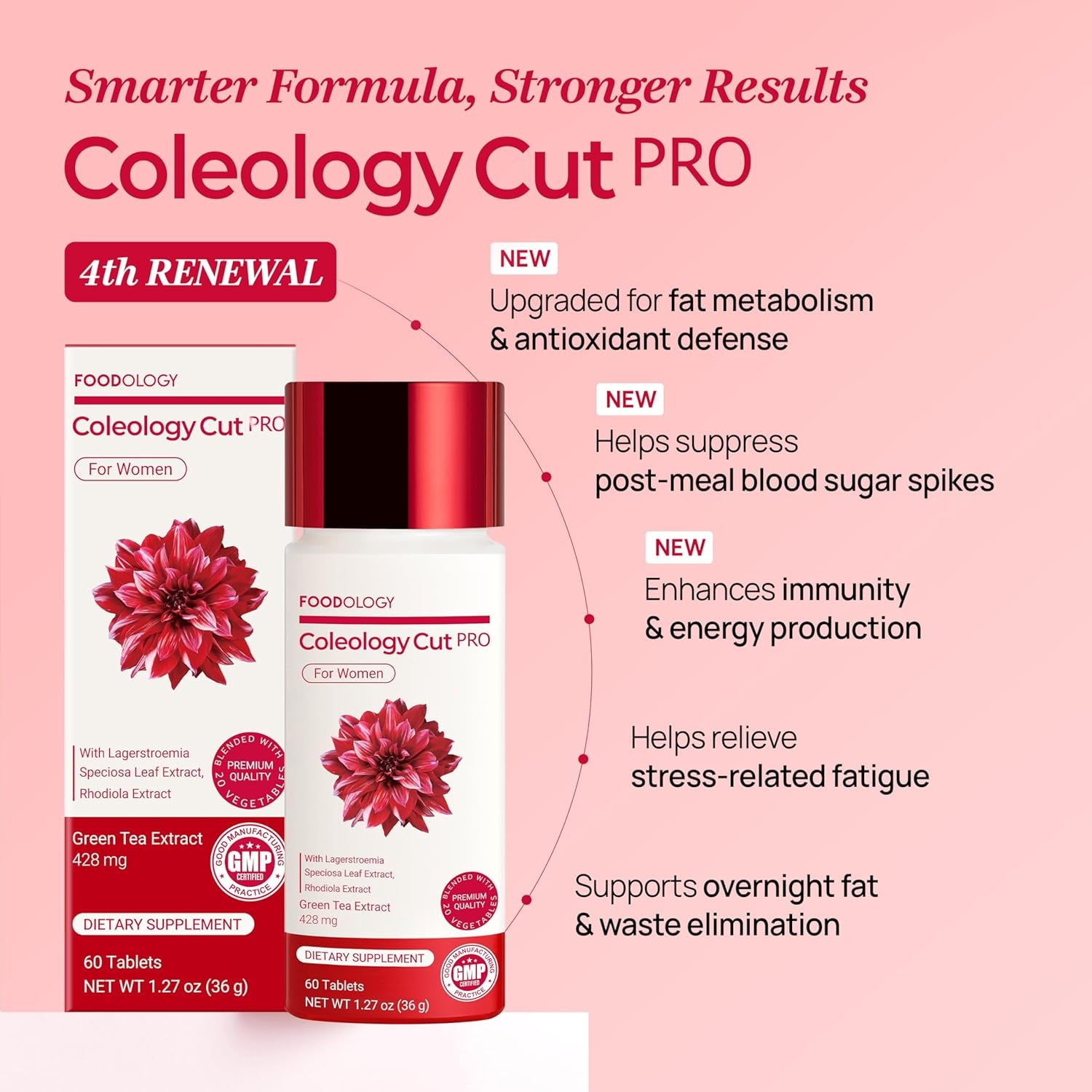 Coleology Cut PRO (30Days) - Support Weight Loss and Burn Calories for a Balanced Diet and Regular Activity, Nutrient Support, Green Tea Extract, Rhodiola Rosea, Korean Dietary Supplement
