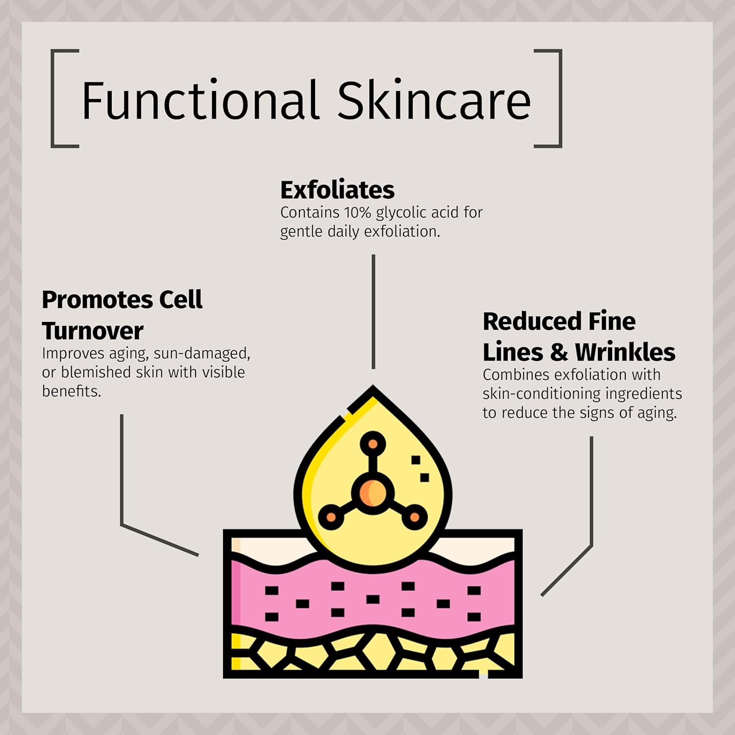 Reviva Labs 10% Glycolic Acid Crème - 55g