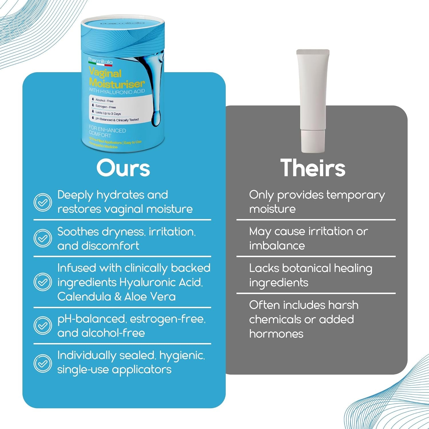 Vaginal Moisturizer Gel for Vagina Health, Moisturizer Applicators for Vaginal Dryness Relief and Long Lasting Wetness - Pre and Post Menopausal - 12 Pre Filled Applicators