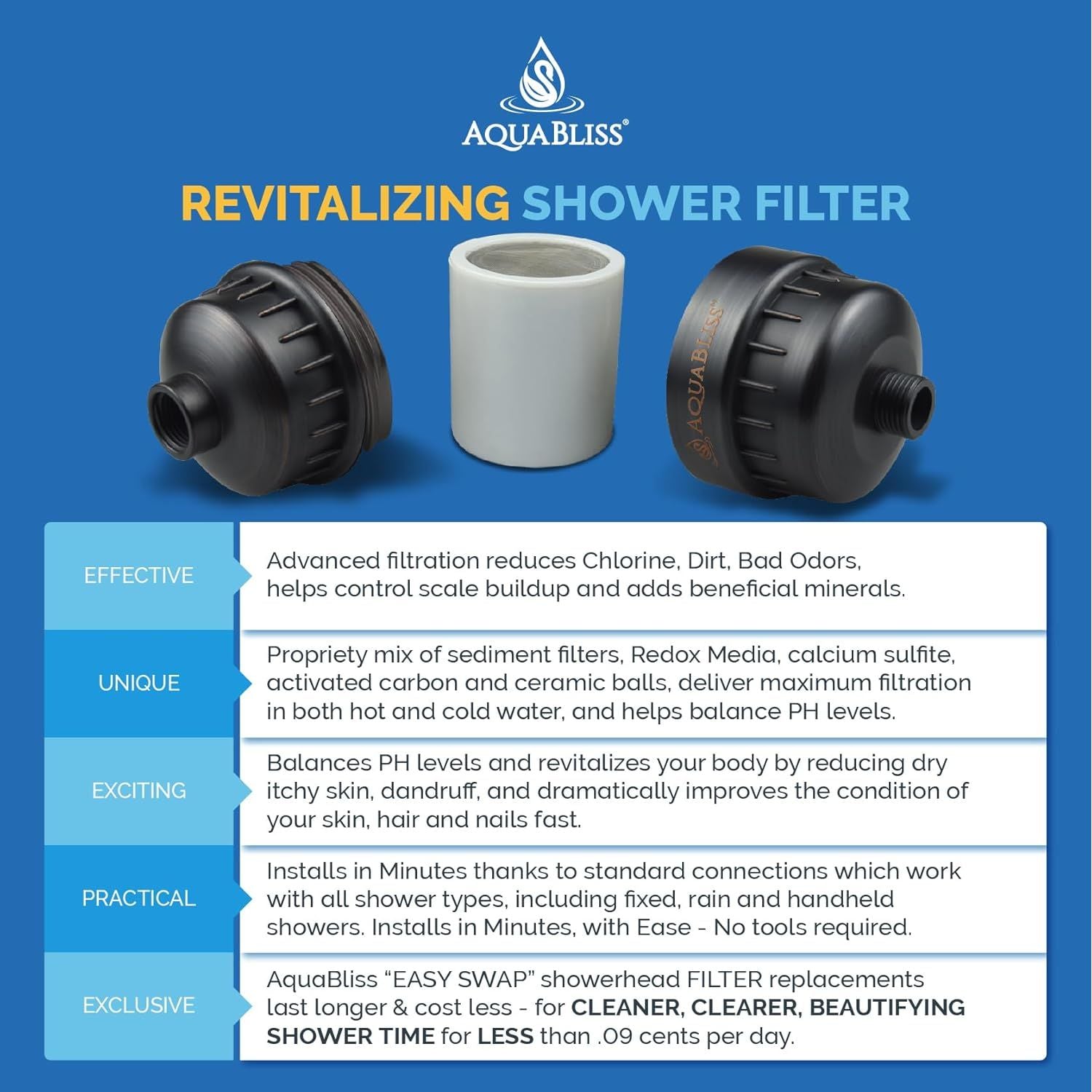 High Output Revitalizing Shower Filter - Reduces Dry Itchy Skin, Dandruff, Eczema, and Dramatically Improves the Condition of Your Skin, Hair and Nails - Oil Rubbed Bronze (SF100-ORB)