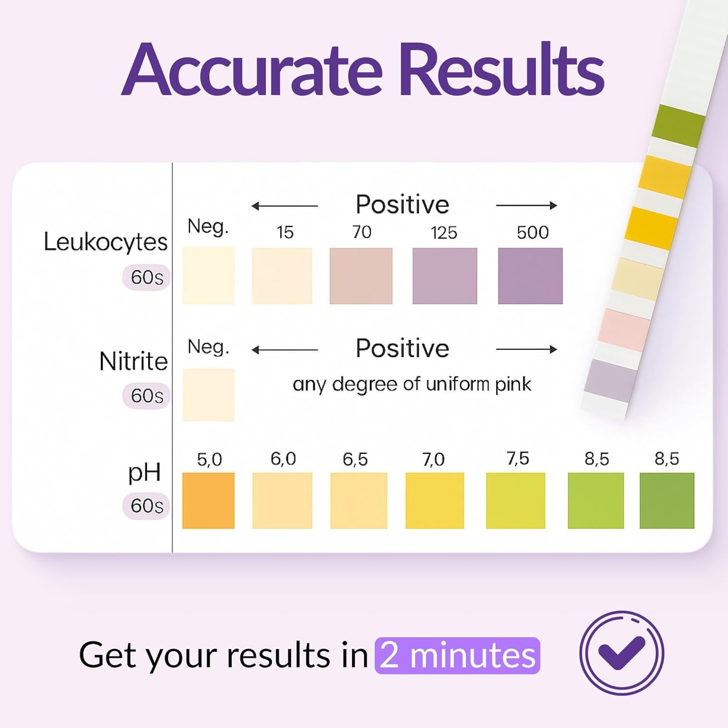 Renewv URS-UTI Test Strips 100Ct – 3-In-1 Urinary Tract Health Test Kit for Leukocytes, Nitrite, Ph – At-Home UTI Detection, Professional-Grade Accuracy
