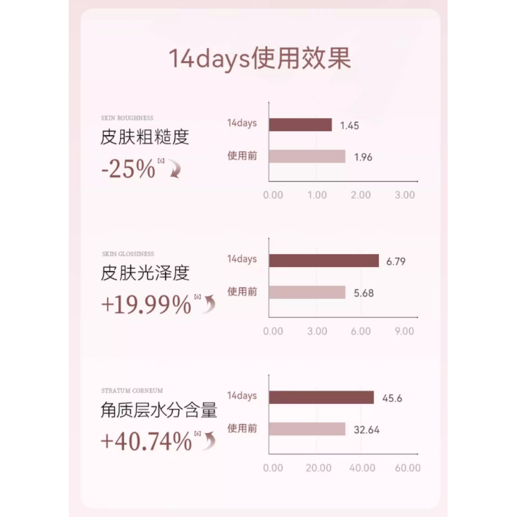 Fan Beauty Diary Brightening Smooth Bubble Body Scrub 300g – Brightening Skin