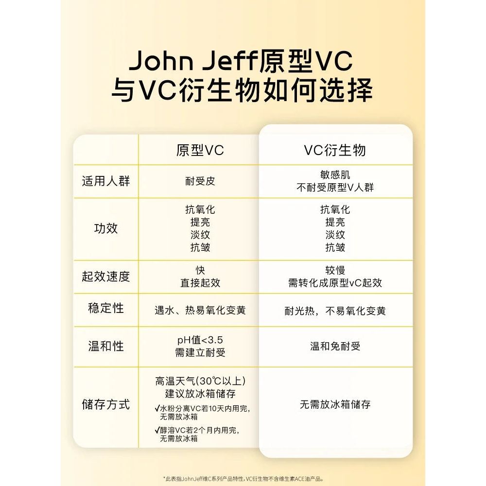 John Jeff Vitamin C Ethyl Ether Serum 30ml – Brightening & Anti-Aging