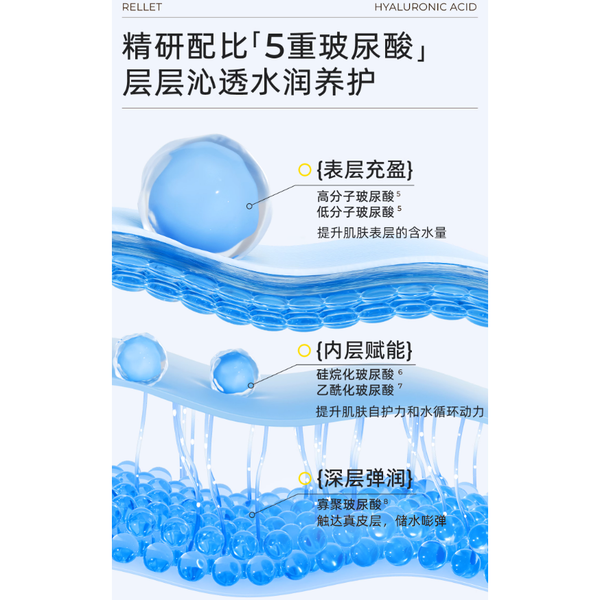 Rellet Hyaluronic Acid Mask 28g X 5 Pack – Hydration & Radiance