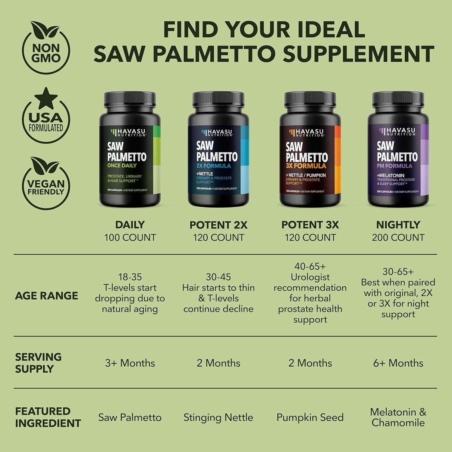 HAVASU NUTRITION Saw Palmetto Once Daily – 100 Capsules | Prostate, Urinary & Hair Health Support