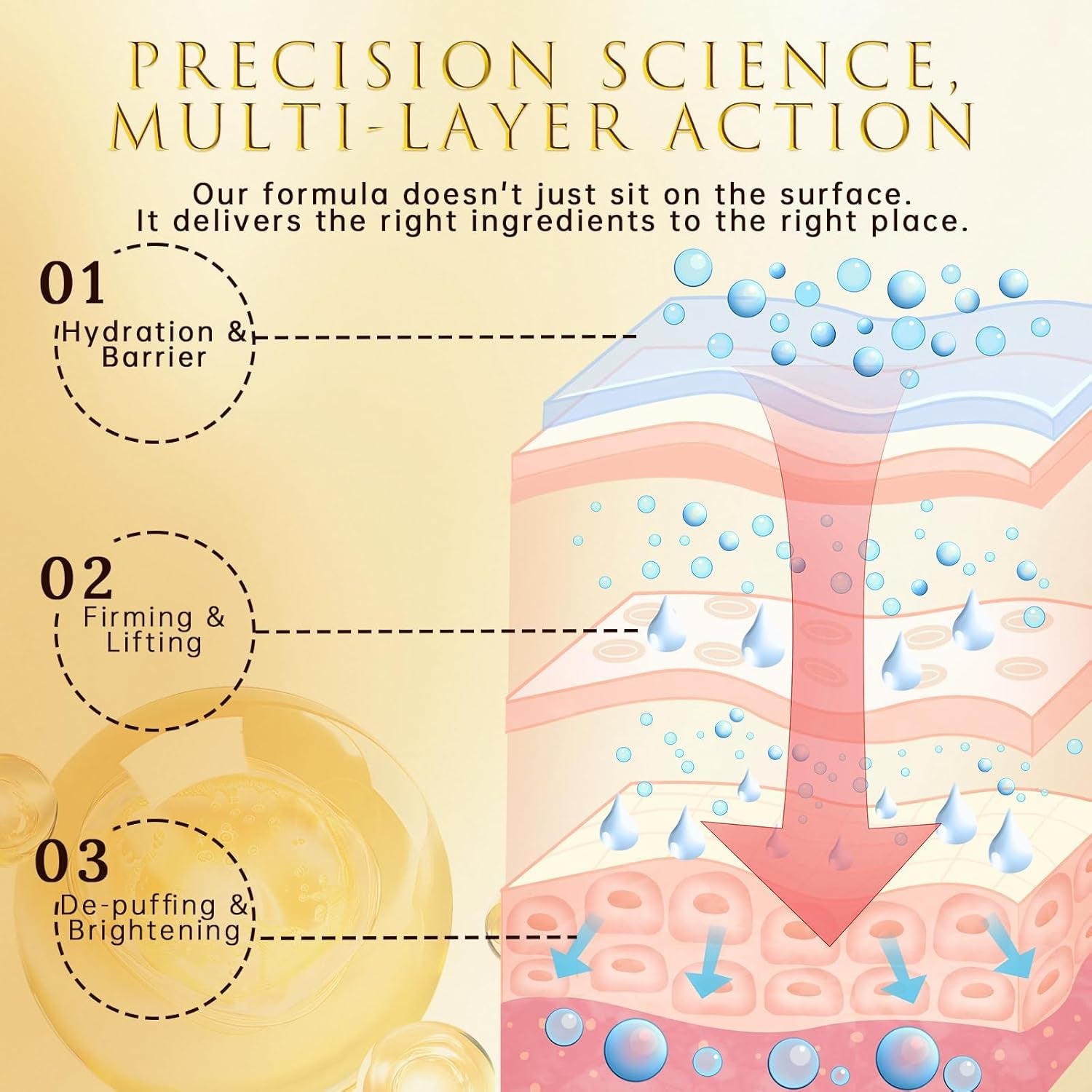 Retinol & Vegan Collagen Eye Serum - Rapid Reduction Serum for Bags, Dark Circles and Wrinkles - Firming & Energizing Eye Treatment - 20Ml