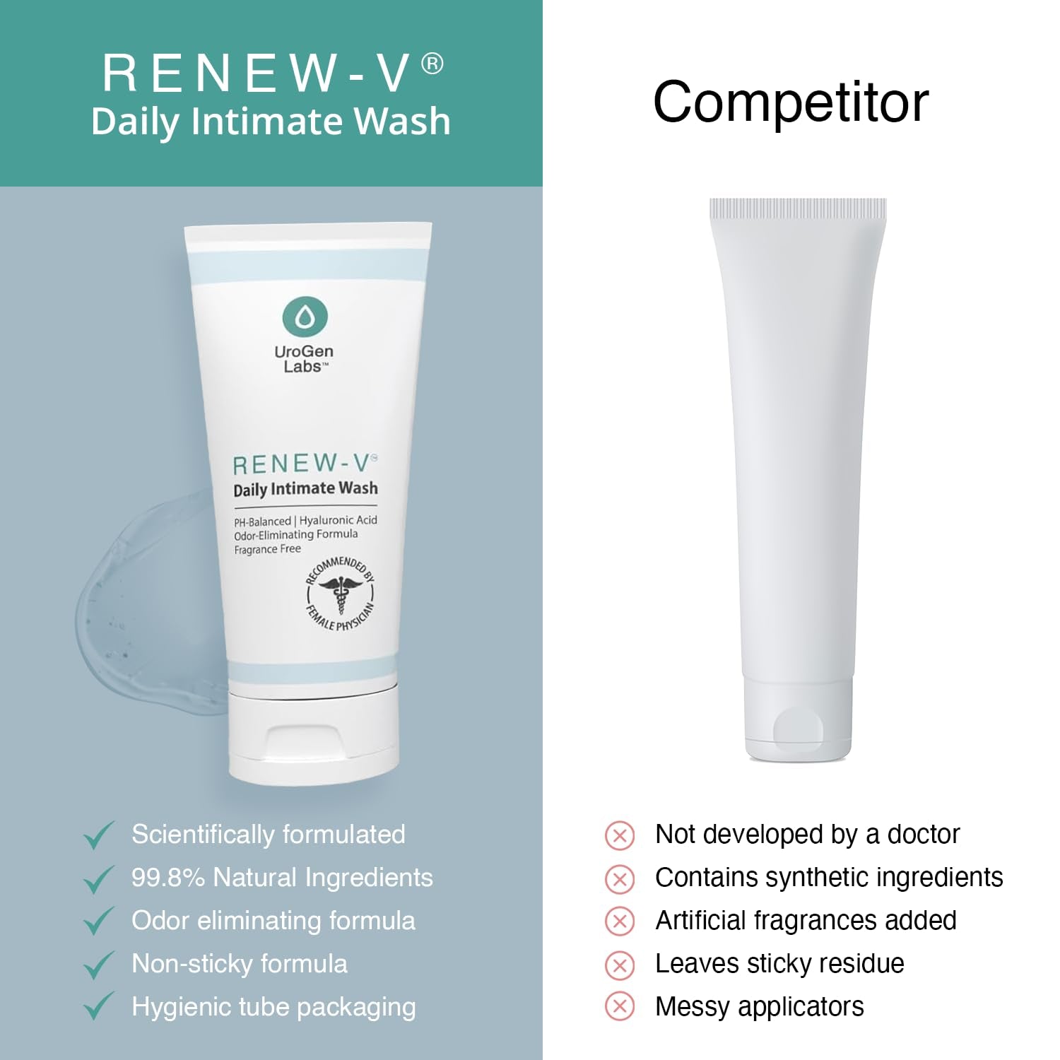 Daily Intimate Wash for Women & Men - Fragrance-Free Ph Balance Cleanser W/Boric Acid, Hyaluronic Acid & Vitamin E for Odor Control & Hydration - Male & Feminine Wash, Hygiene Care - 6 Fl Oz