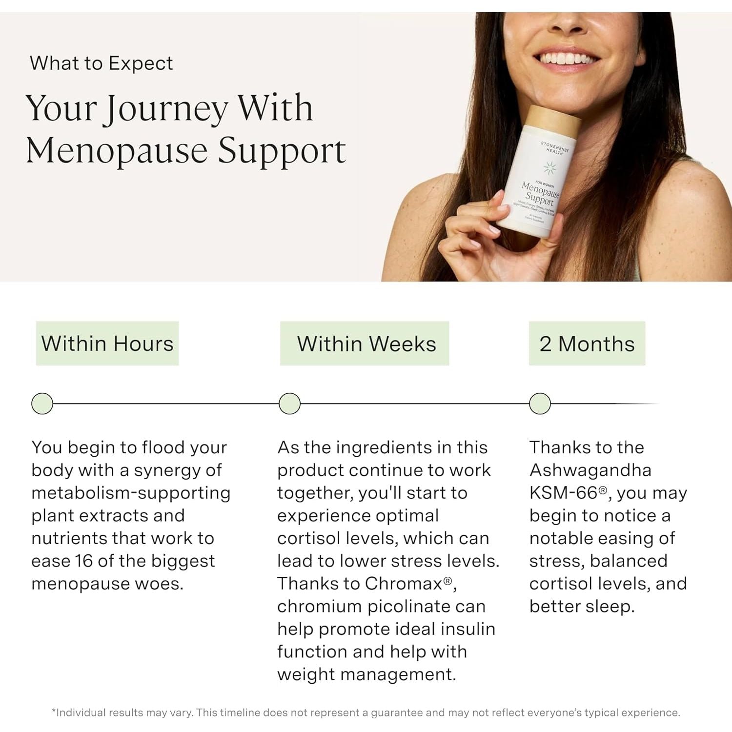 for Women Menopause Support for Peri + Menopause + Post - Mood, Energy, Stress, Hot Flashes, Night Sweats, Sleep & Cortisol, Chromax Chromium, Vitamin D3, KSM-66 Ashwagandha Extract